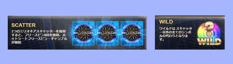 Millionaire Mystery Boxのシンボル