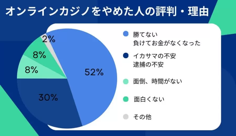オンラインカジノをやめた人の評判、理由