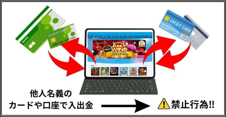 他人名義のカードを利用　オンカジ　禁止行為