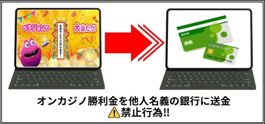 オンカジ禁止行為　他人名義の銀行に送金