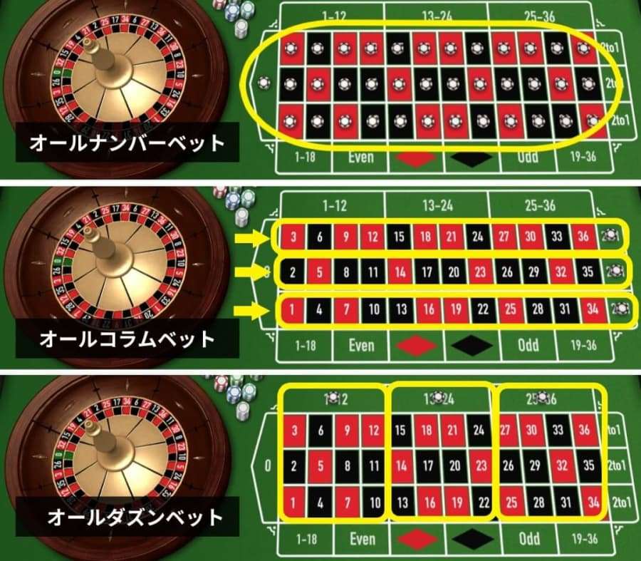 オポジットベット オールナンバーベット