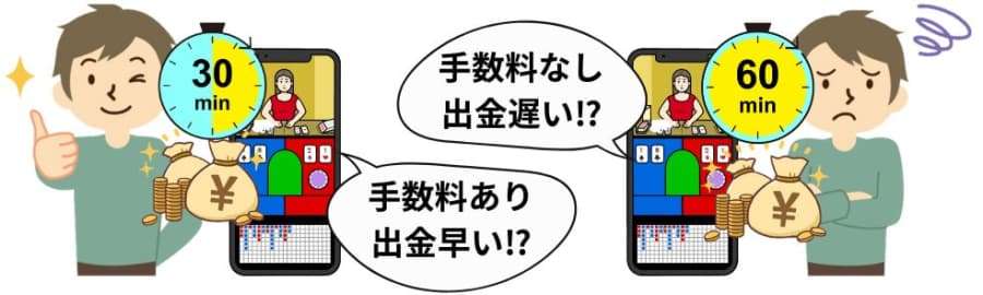 オンラインカジノ　出金速い　遅い　手数料