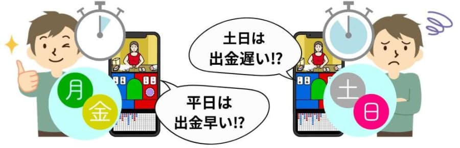 オンラインカジノ　平日　出金早い　土日　出金遅い