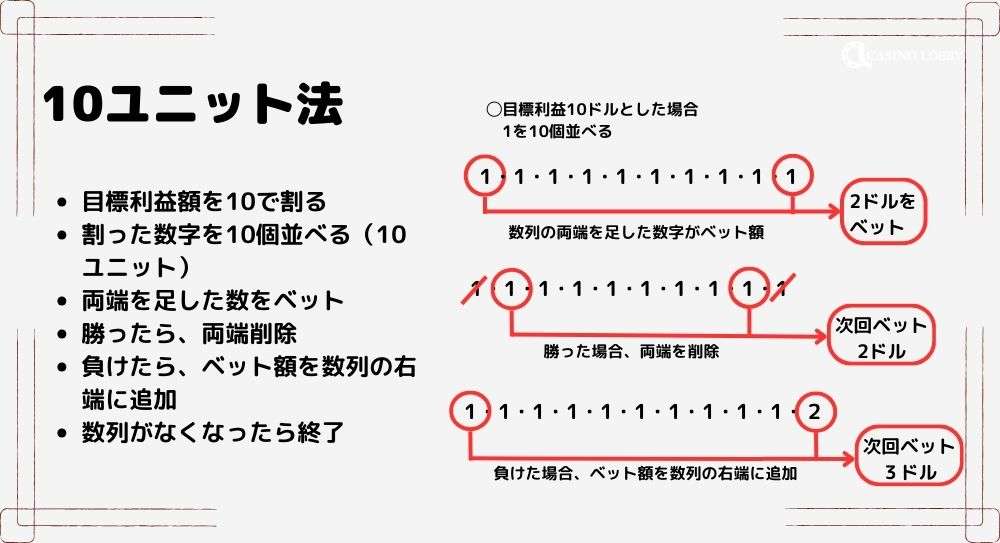 10ユニット法