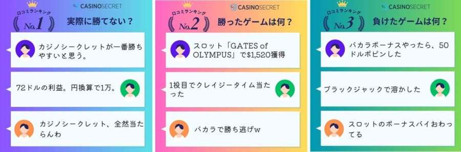 カジノシークレット　勝てない　口コミランキング