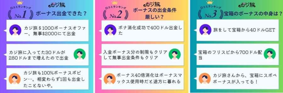 カジ旅　ボーナス　口コミランキング