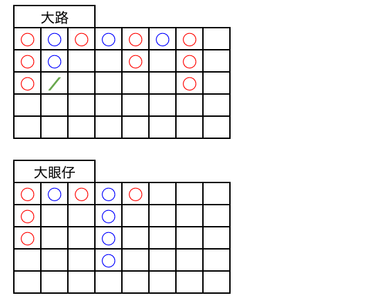 ベラジョン　バカラ