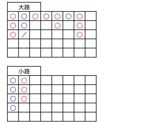 ベラジョン　バカラ