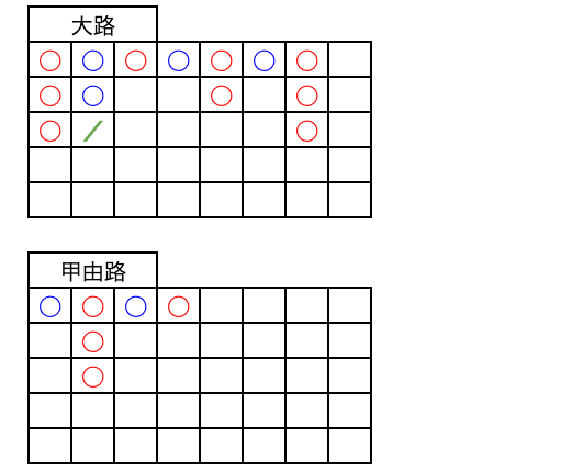 ベラジョン　バカラ