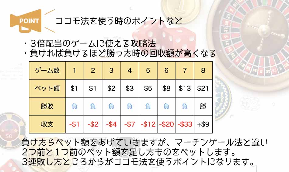 ココモ法