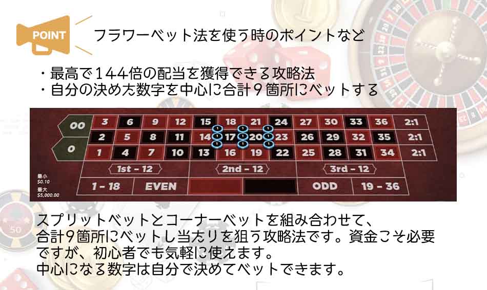フラワーベット法