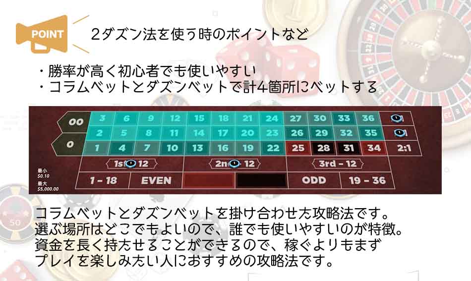 2ダズン法