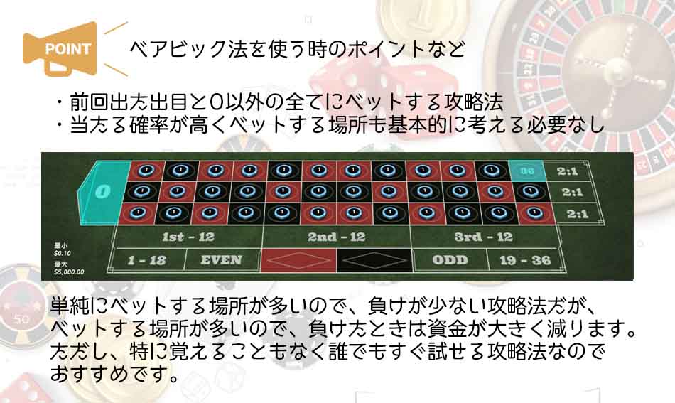 ベアビック法