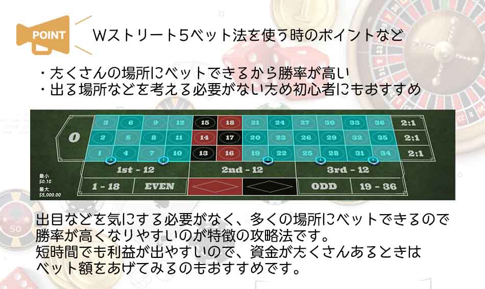 Wストリート
