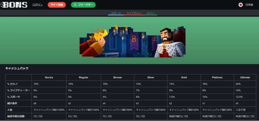 ボンズカジノ　キャッシュバック