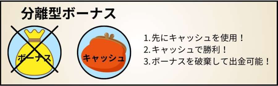 分離型ボーナス　ボーナスを破棄して出金可能