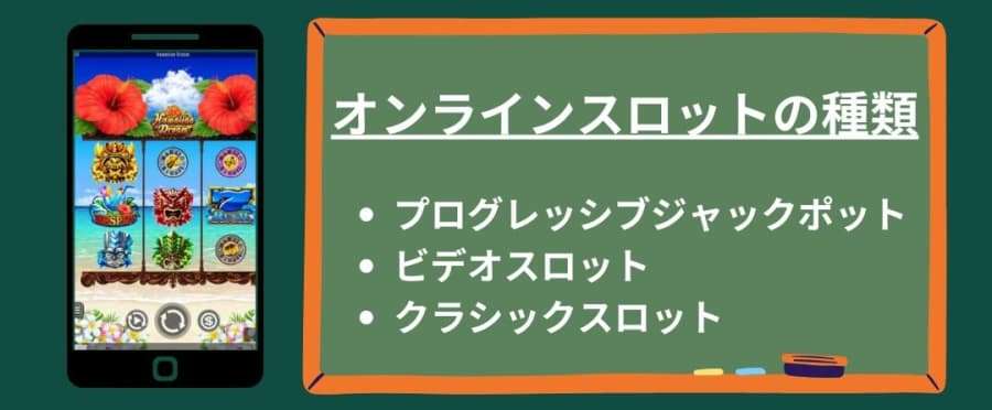 オンラインスロットの種類