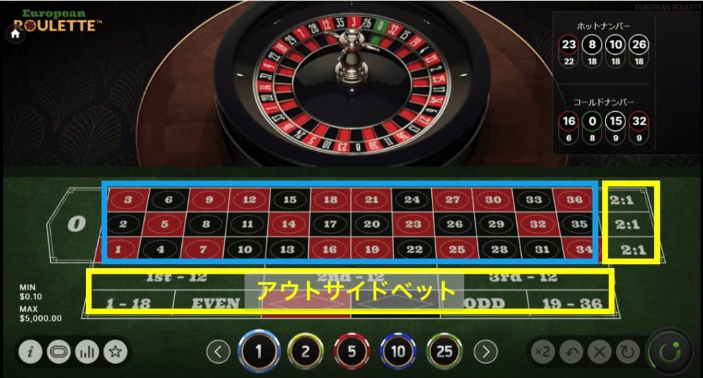 アウトサイドベット