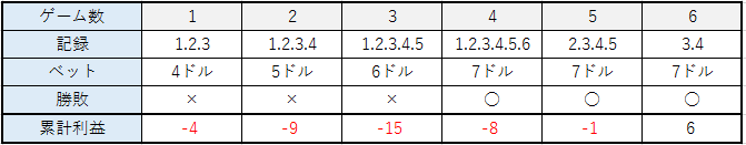 モンテカルロ法の実施イメージ